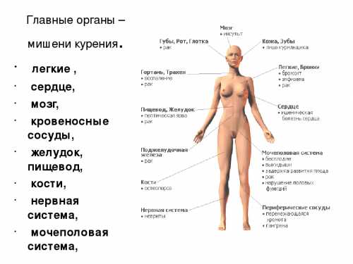 Изначально это не характеризуется какимилибо специфическими проявлениями, поэтому курильщику кажется, что можно курить без вреда для здоровья, что все совершенно нормально