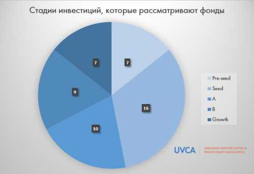 Где искать инвестиции в Украине: выпущен первый каталог инвесторов